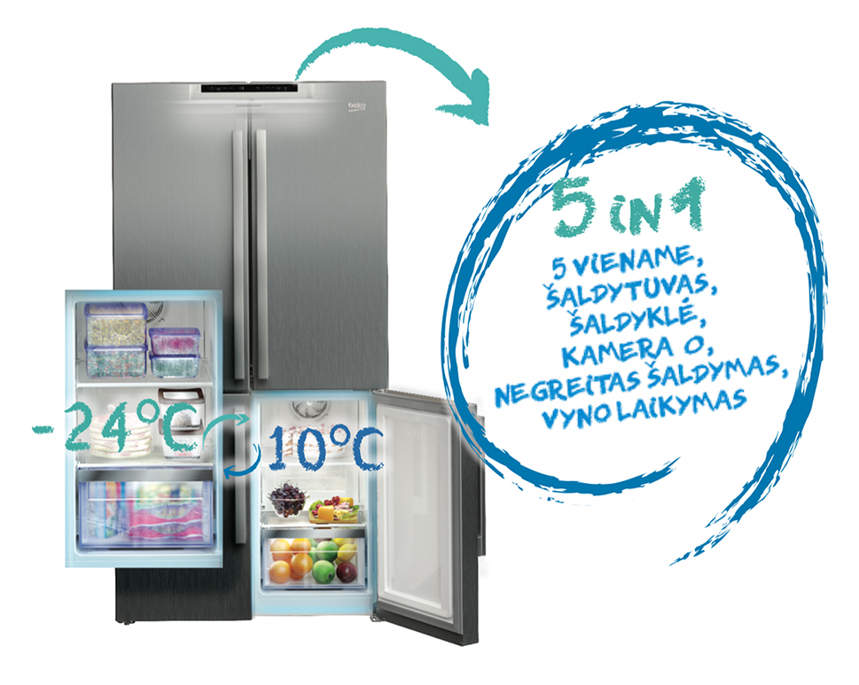 Kamera Multi-Zone